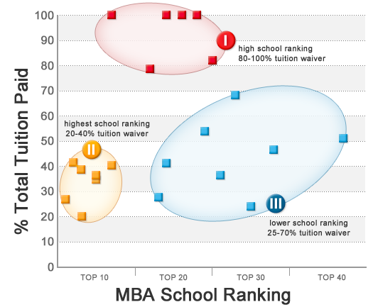 skildring biord sig selv Best Value MBA Schools - Military MBA